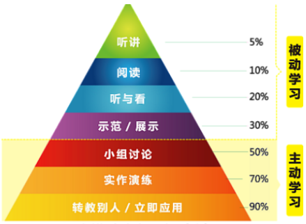 为什么说费曼学习法是世界上最好的学习方法之一